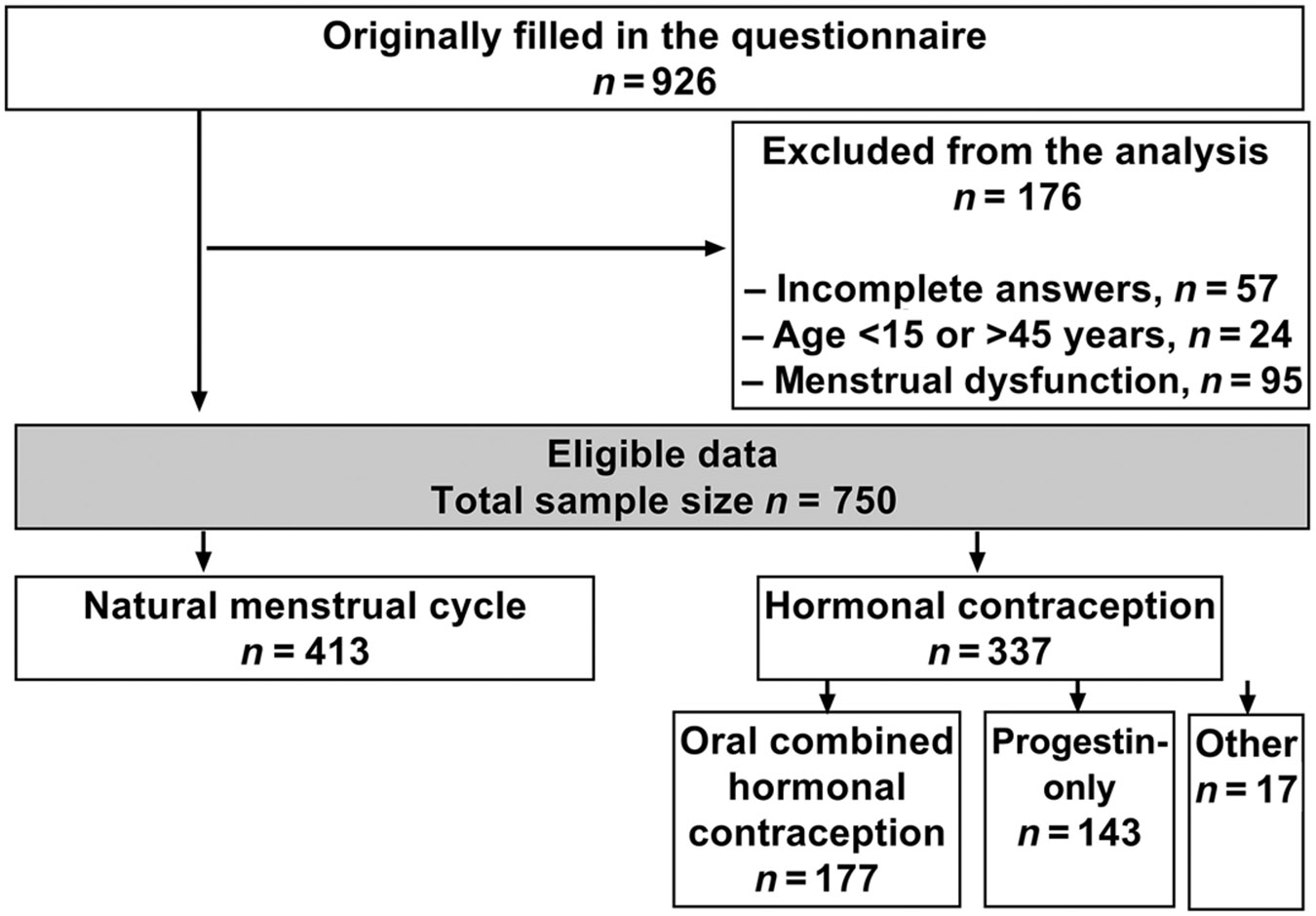 Figure 1 —