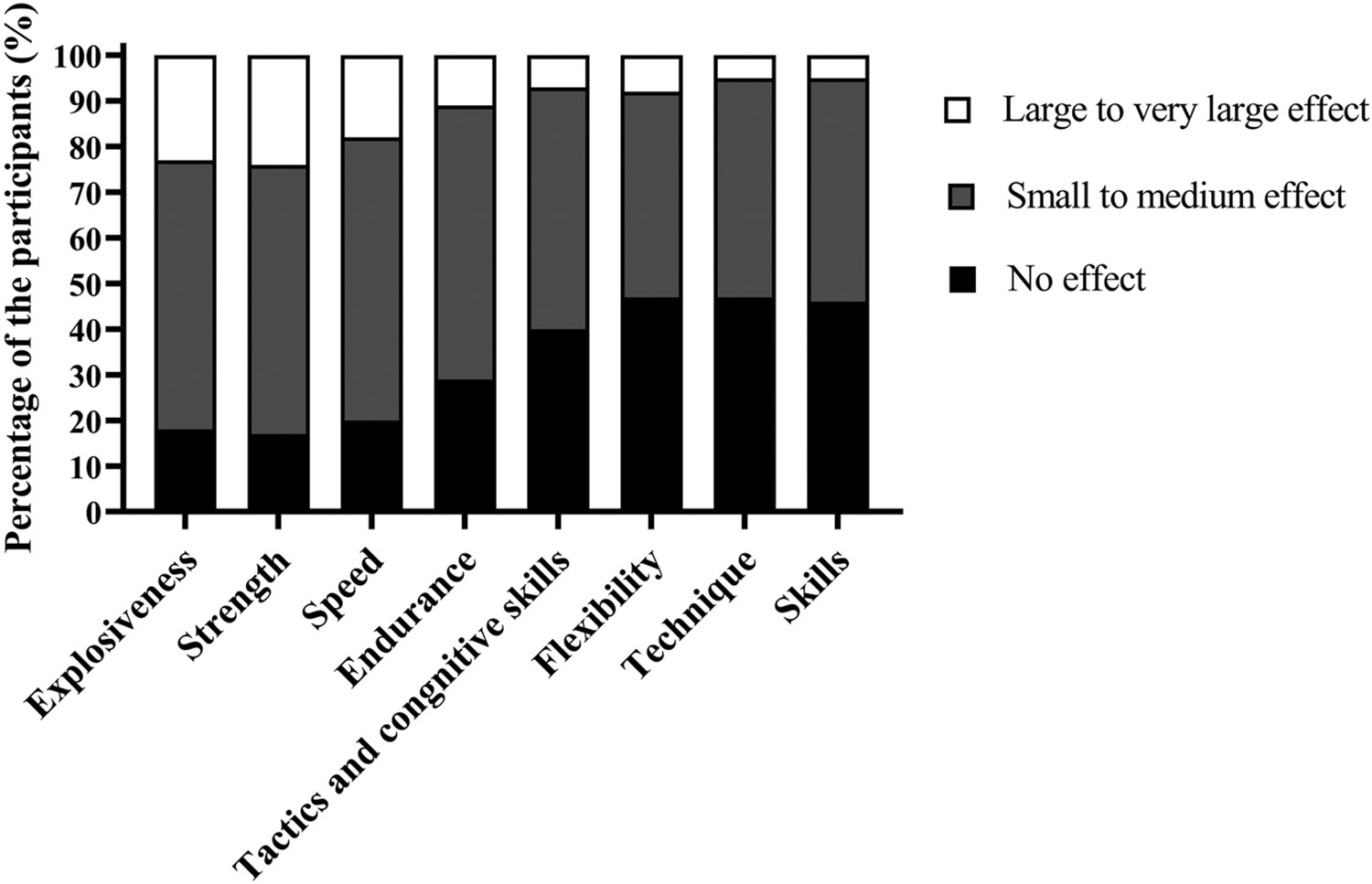 Figure 4 —