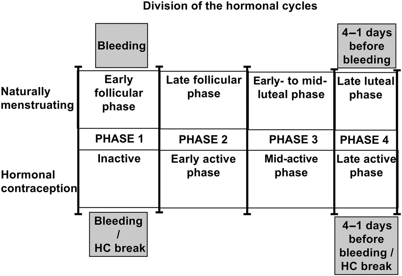 Figure 2 —