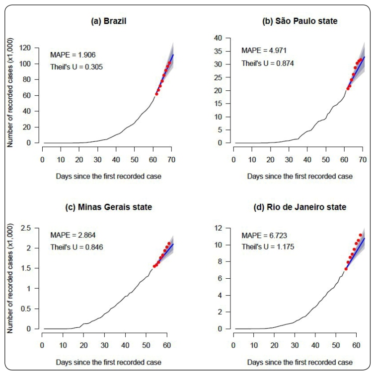 FIGURE 1: