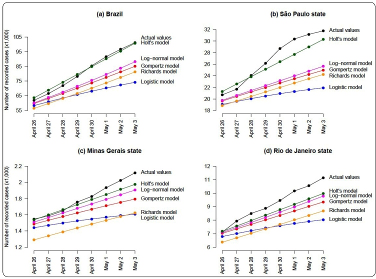 FIGURE 2: