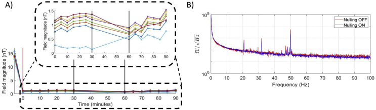 Fig. 6