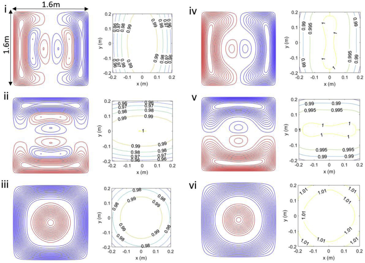 Fig. 4