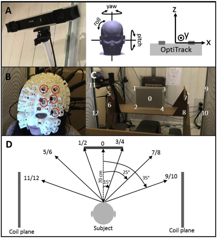 Fig. 3