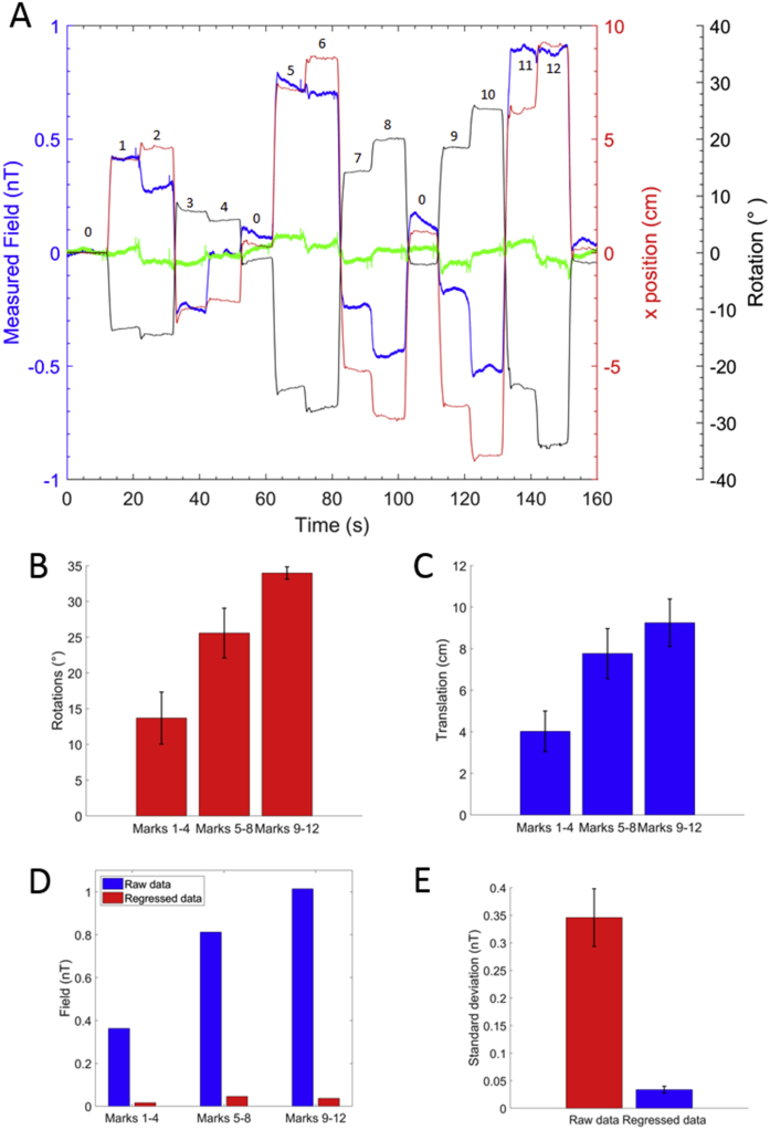 Fig. 7