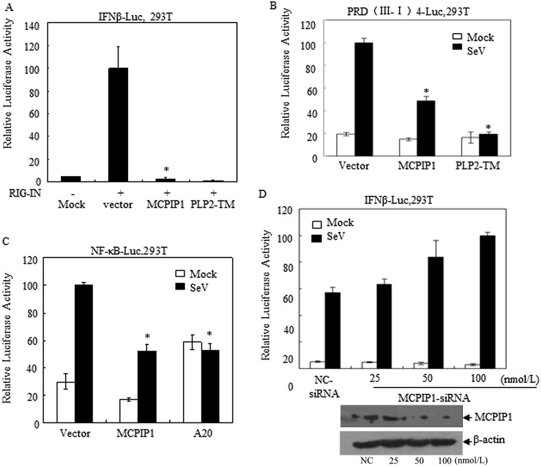 MCPIP1 negatively regulate cellular antiviral innate immune responses ...