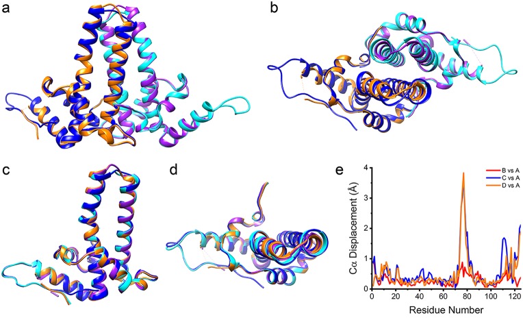 FIG 3