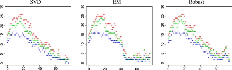 Fig 3.