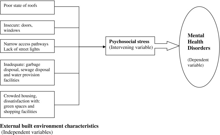 FIGURE 1.