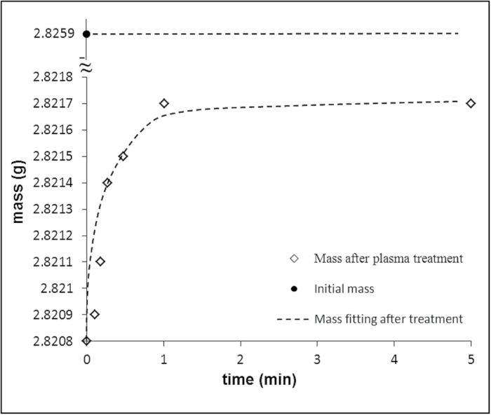 Fig. 2.