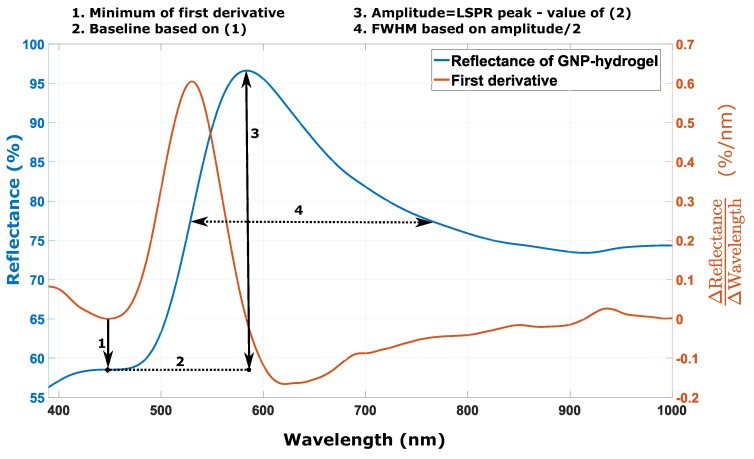 Figure 13