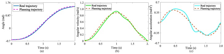 Figure 16