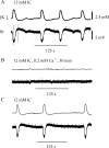 Figure 10.