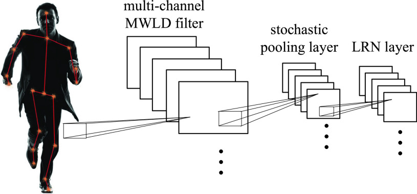 Fig. 2.