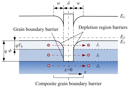 Figure 7.