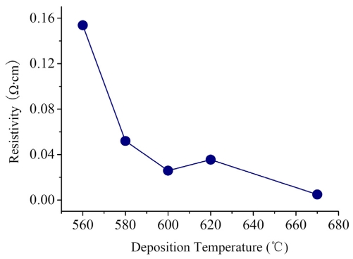 Figure 12.