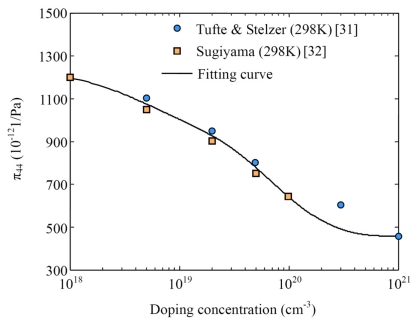 Figure 10.