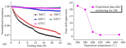 Figure 16.