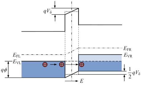 Figure 8.