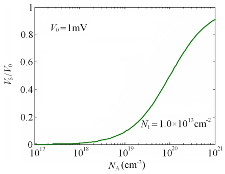 Figure 9.