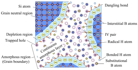 Figure 14.