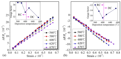 Figure 13.