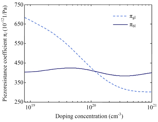 Figure 11.