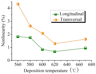 Figure 15.