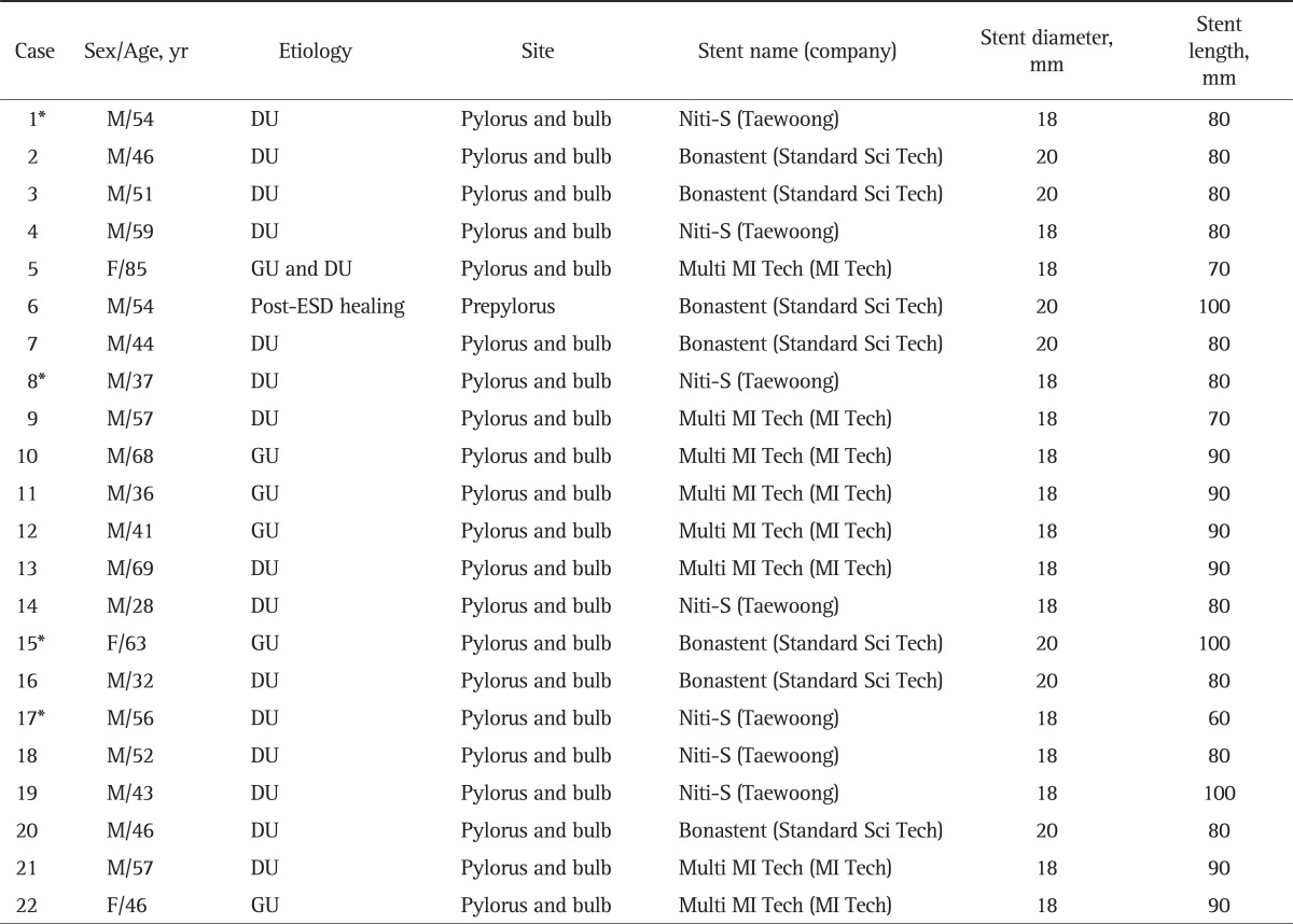 graphic file with name gnl-7-417-i001.jpg