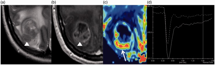 Figure 4.