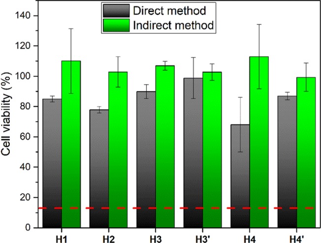 Figure 10