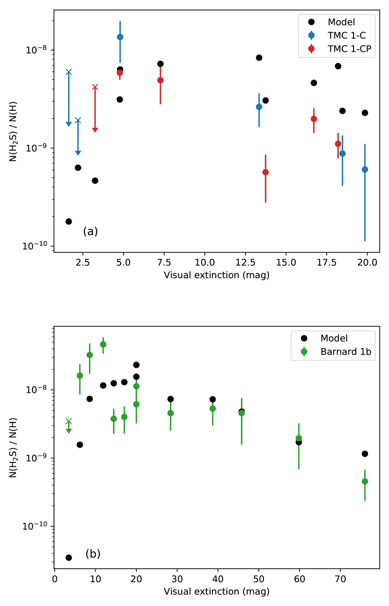 Fig. 8