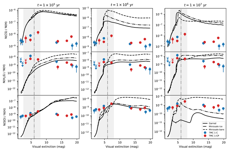 Fig. 9