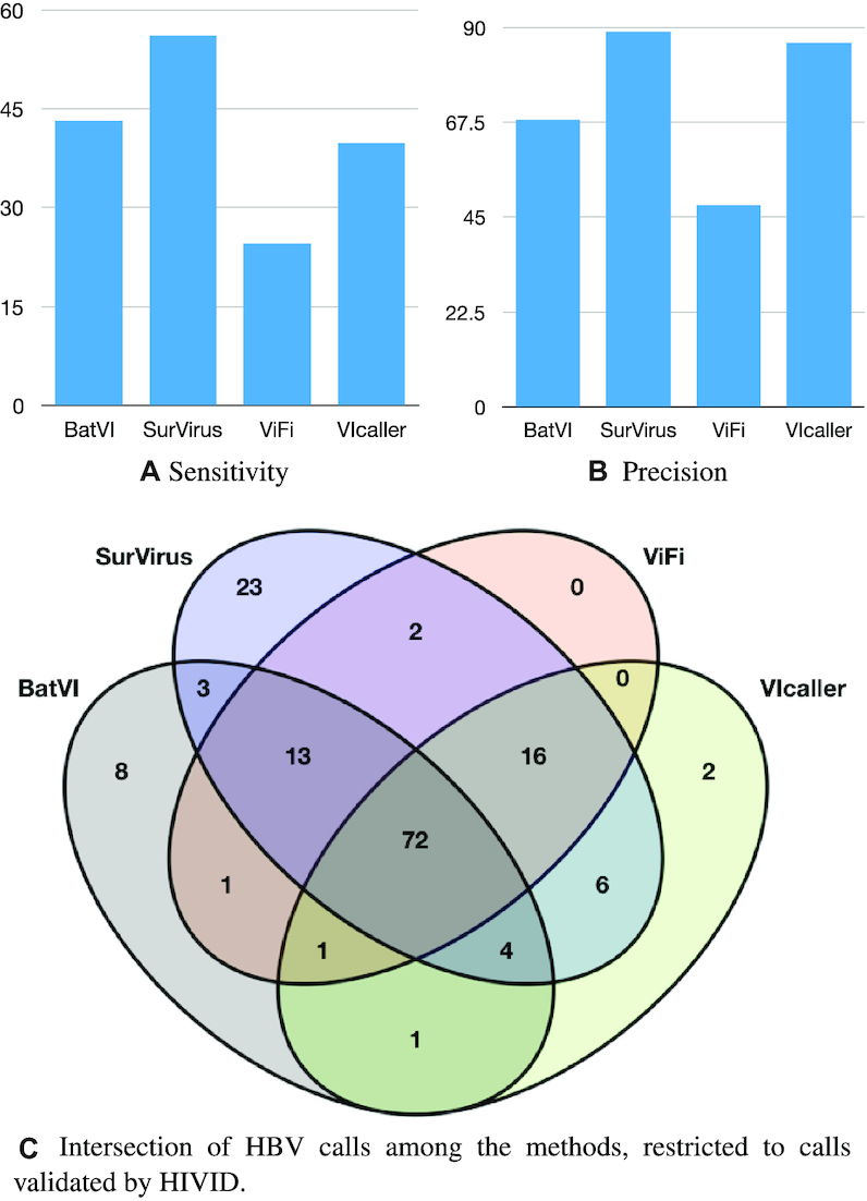 Figure 11.