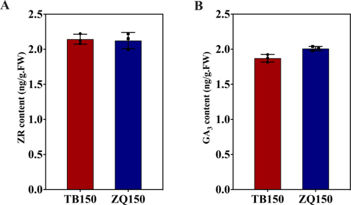 Figure 7