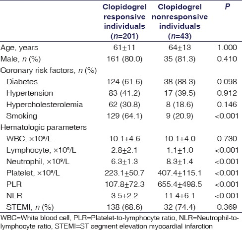 graphic file with name IJPharm-48-355-g001.jpg