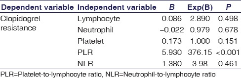 graphic file with name IJPharm-48-355-g002.jpg