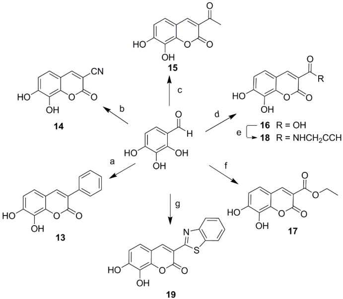 Scheme 2