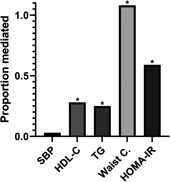 Figure 2.