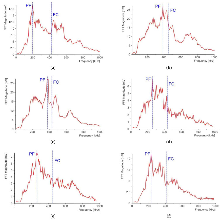 Figure 19