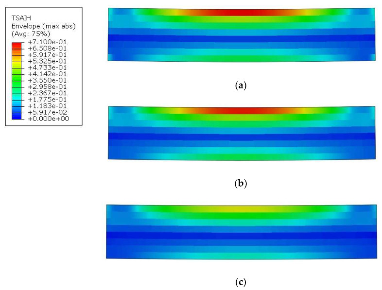 Figure 16