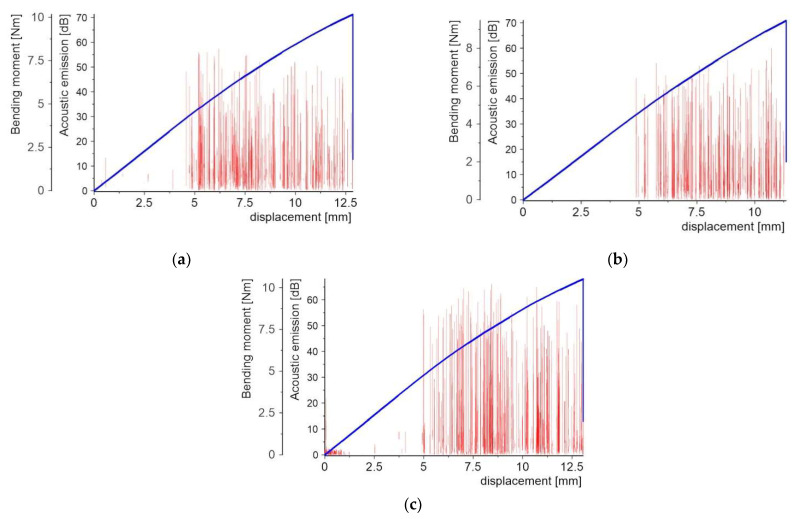 Figure 13