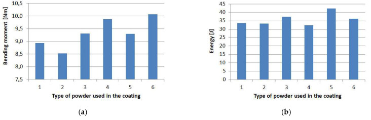 Figure 17