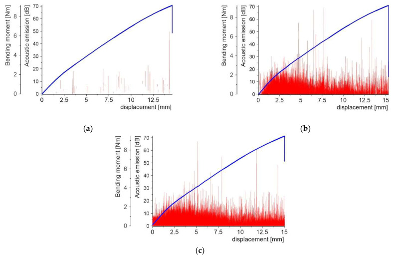 Figure 12