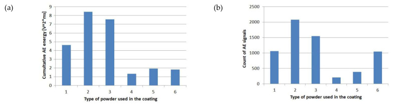 Figure 18