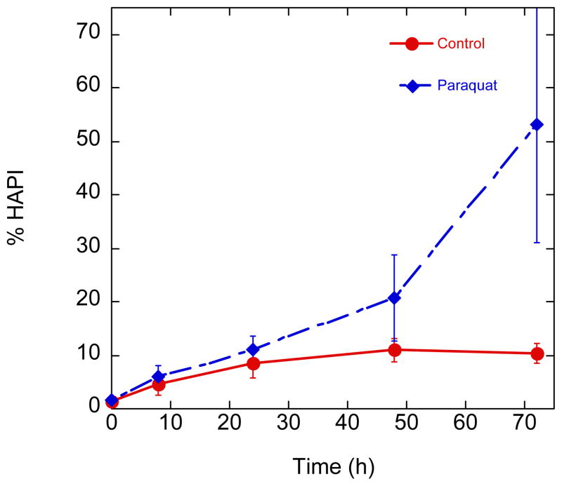 Fig. 14