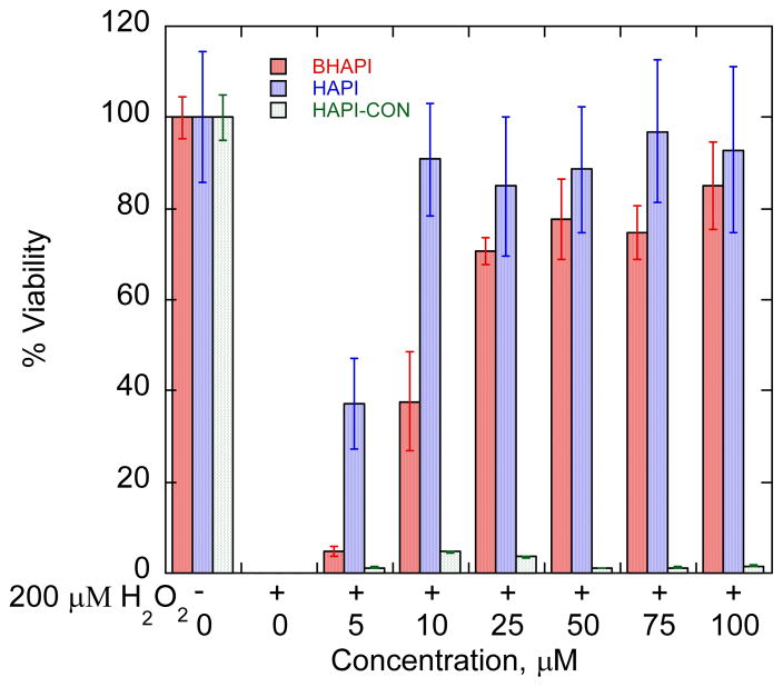 Fig. 10