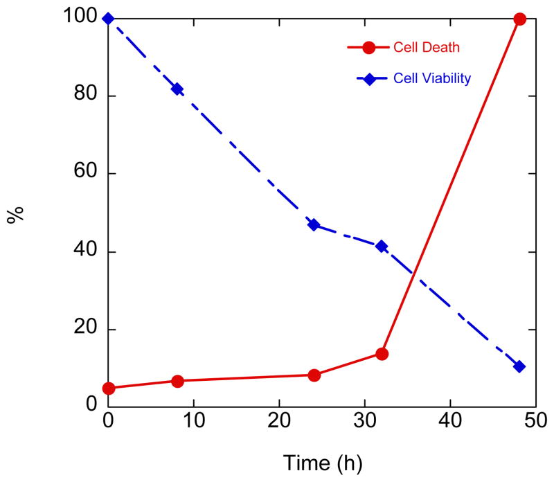 Fig. 11