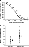 FIG 1