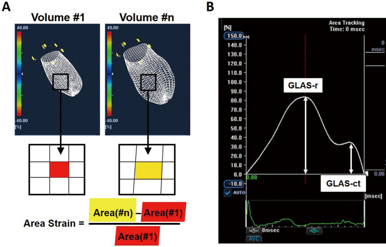 Figure 2.